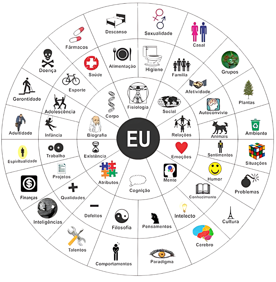 rascunho para site miid